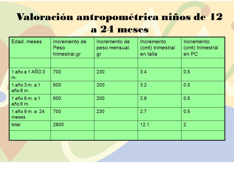 De 1 ano peso un de nino